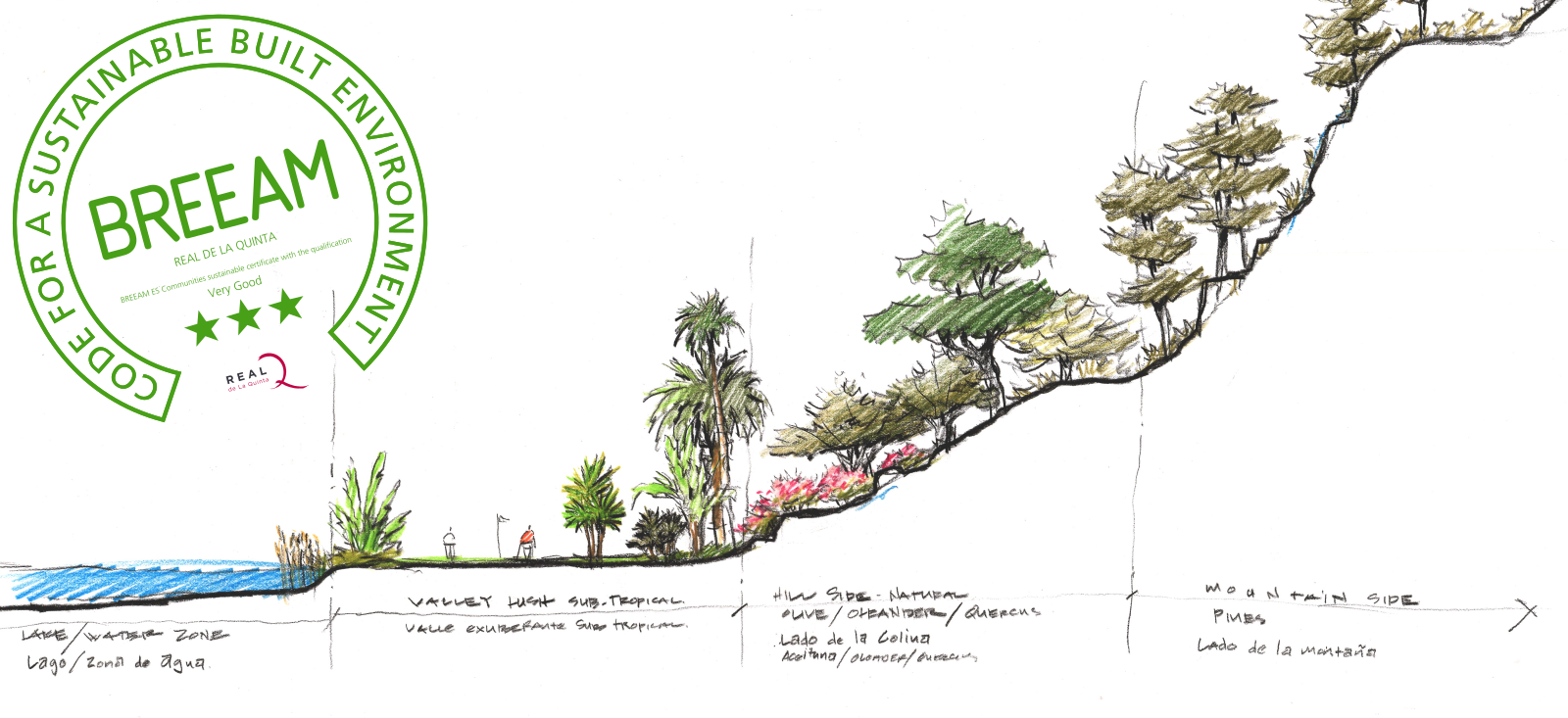 Landscape Concept Real de La Quinta Breeam