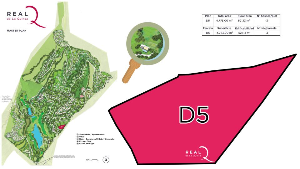 Plot D5