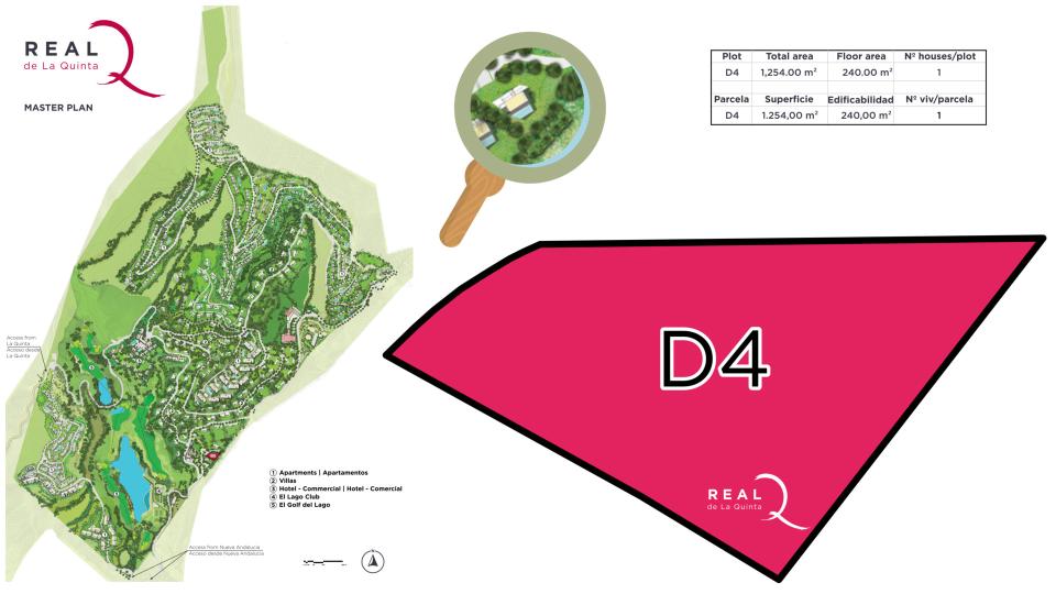 Plot D4